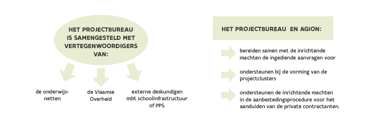 Samenstelling